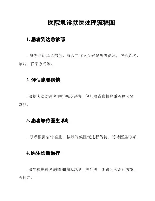 医院急诊就医处理流程图