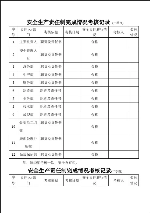 企业安全生产责任制考核记录表参考模板范本