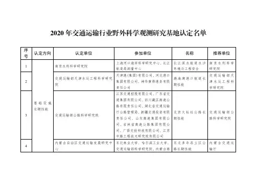 2020年交通运输行业野外科学观测研究基地认定名单