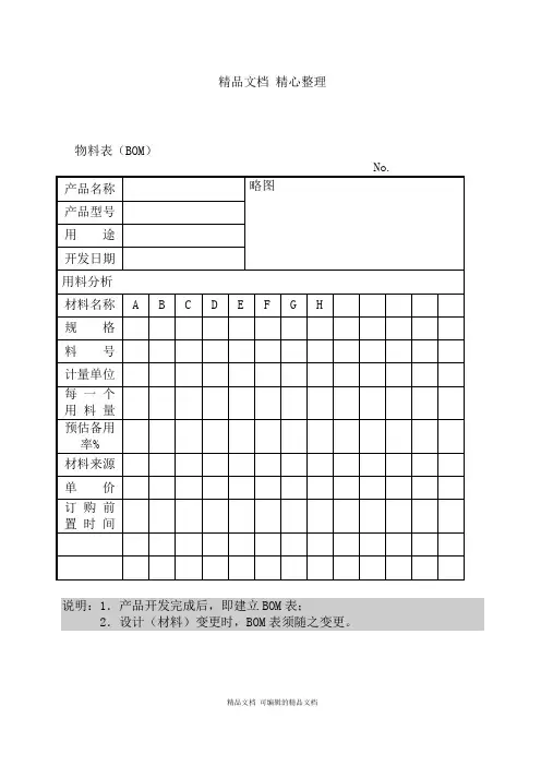 产品物料信息登记表