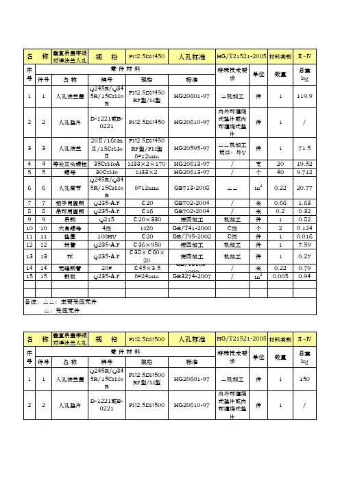 HG21521-2005系列人孔材料明细