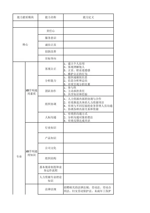 员工能力素质模型-模版