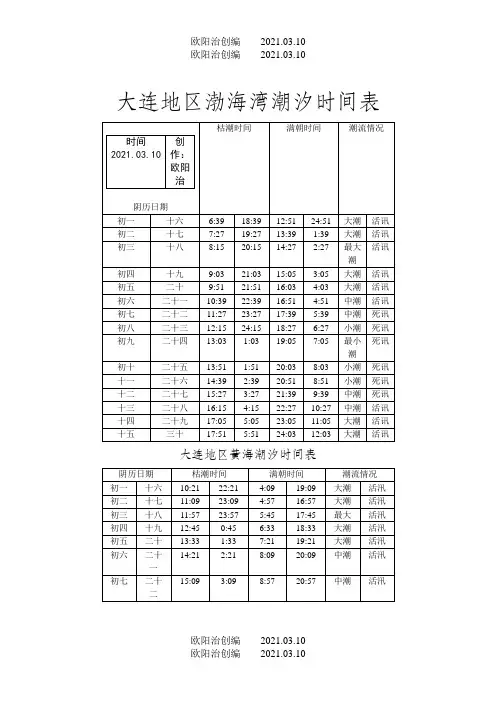 大连地区渤海湾潮汐时间表之欧阳治创编
