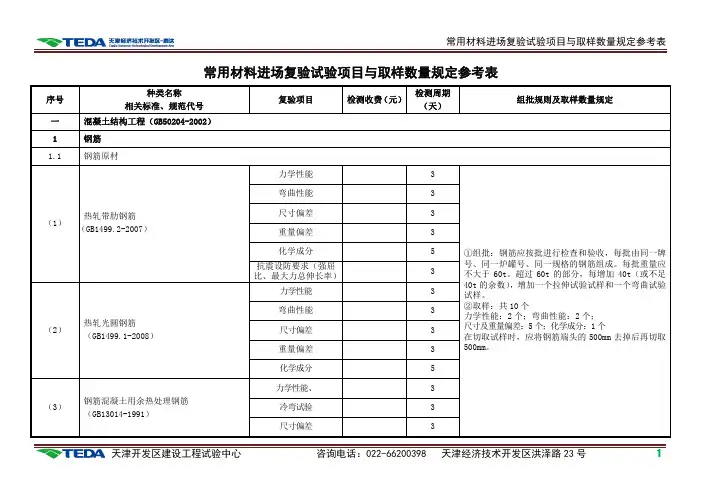 常用材料进场复验试验项目与取样数量规定参考表