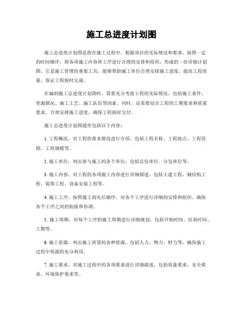 施工总进度计划图