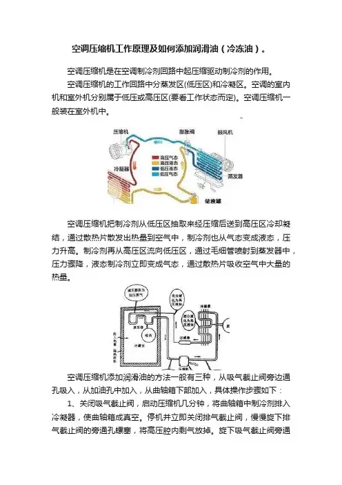 空调压缩机工作原理及如何添加润滑油（冷冻油）。