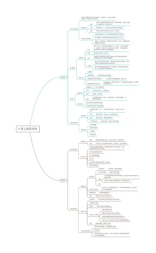 药理思维导图2——肾上腺素受体