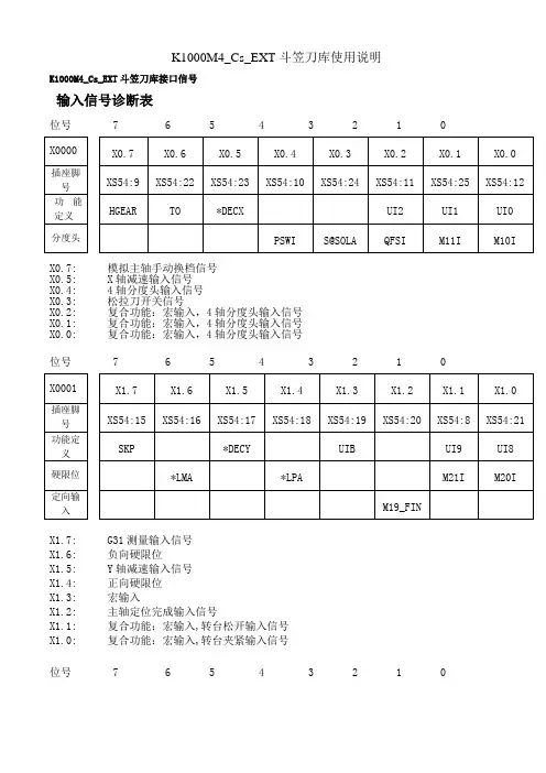 斗笠刀库使用说明