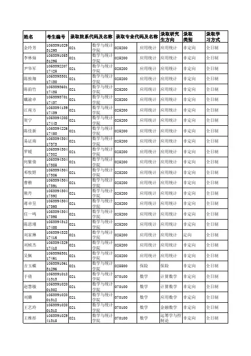 2019年中南大学021数学与统计学院硕士研究生拟录取名单公示