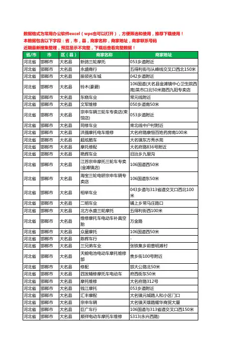 2020新版河北省邯郸市大名县摩配工商企业公司商家名录名单联系电话号码地址大全44家