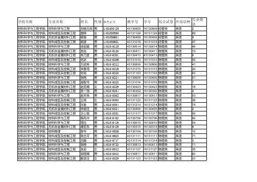 吉林大学2014转专业各专业录取线