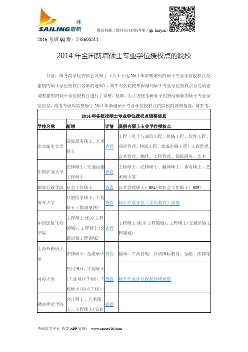 2014年全国新增硕士专业学位授权点的院校
