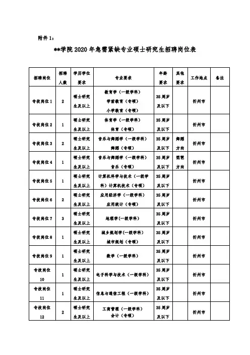 忻州师范学院2020年急需紧缺专业硕士研究生招聘岗位表【模板】