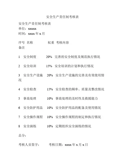安全生产责任制考核表