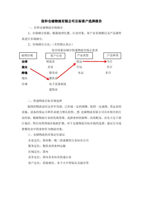 物流市场目标客户选择
