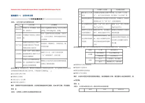 2019版《创新设计》历史二轮复习（通史版）教师用书：板块一 农耕文明时代的世界与中国 板块提升（一） Word版含答案