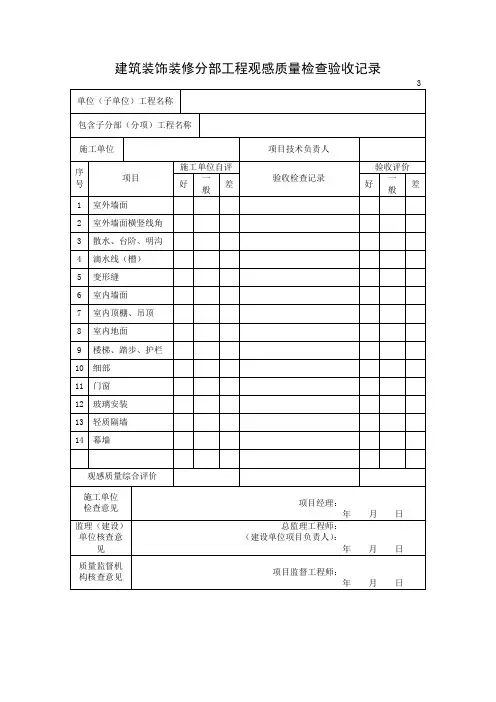 建筑装饰装修分部工程观感质量检查验收记录