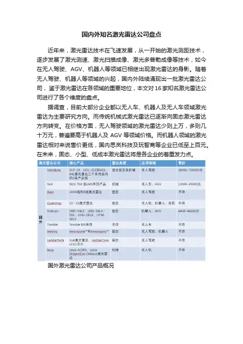 国内外知名激光雷达公司盘点