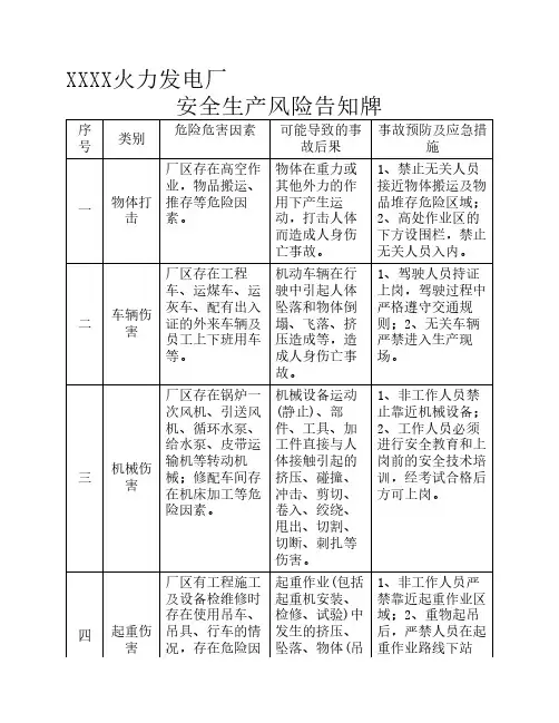 安全生产风险告知牌