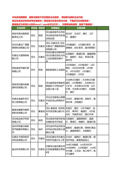 新版河北省隧道灯工商企业公司商家名录名单联系方式大全48家