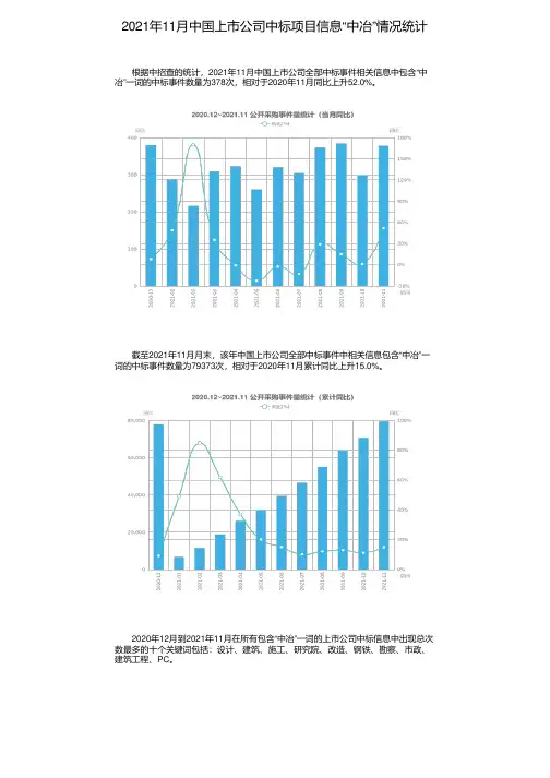 2021年11月中国上市公司中标项目信息“中冶”情况统计
