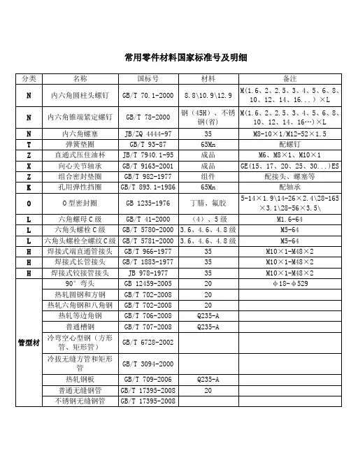 常用零件材料国家标准号及明细