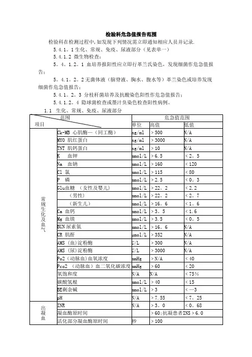 检验科危急值报告内容及范围