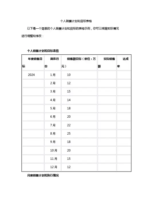 个人销售计划和目标表格