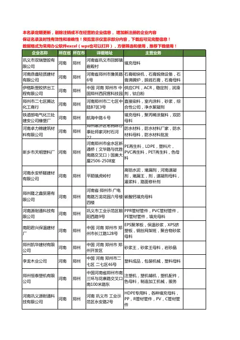 新版河南省郑州母料工商企业公司商家名录名单联系方式大全54家