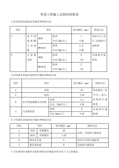 管道工程施工过程控制要求
