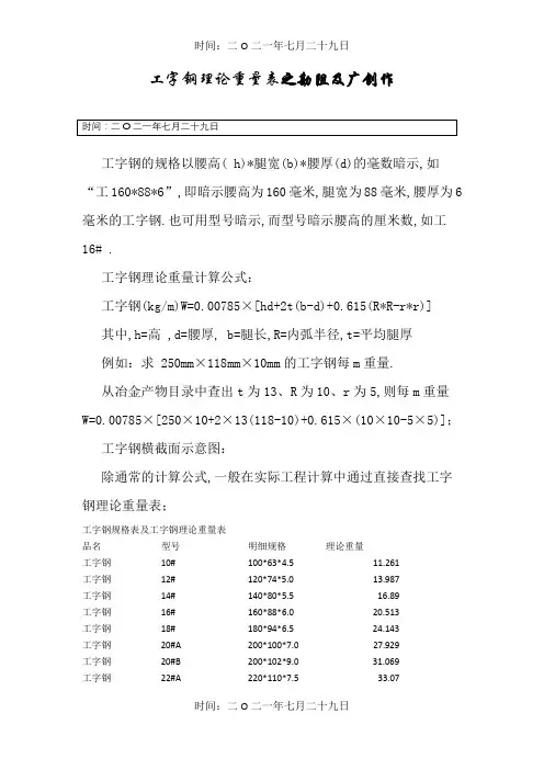 史上最全的工字钢理论重量表