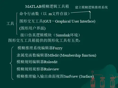 模糊控制的MATLAB实现具体过程(强势吐血推荐)