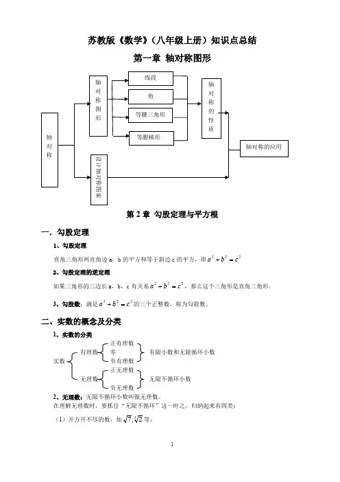 ((完整版))苏教版八年级数学全册知识点总结,推荐文档