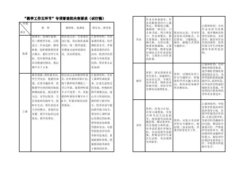 “教学工作五环节”专项督查的内容要求