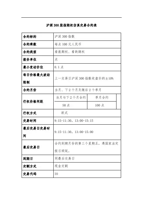 各交易所期权保证金计算