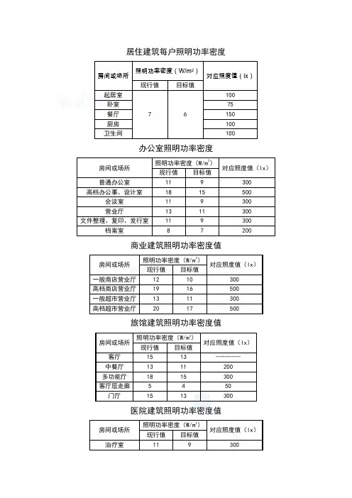 照明功率密度表