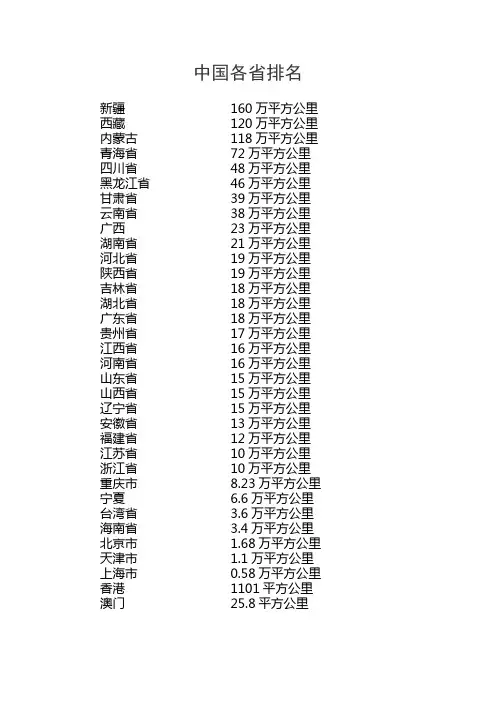 中国各省土地面积排名