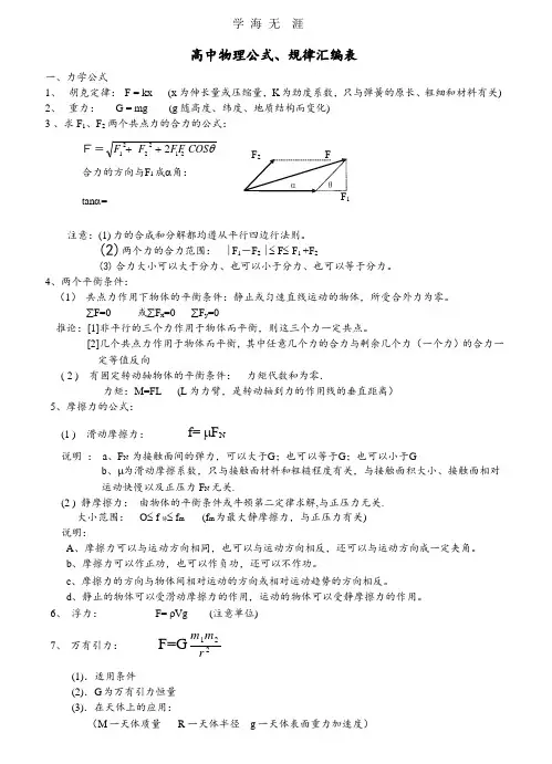 高中物理公式大全(2020年整理).pptx