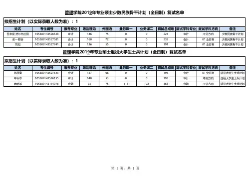 中山大学管理学院2019年金融硕士研究生复试专项安排