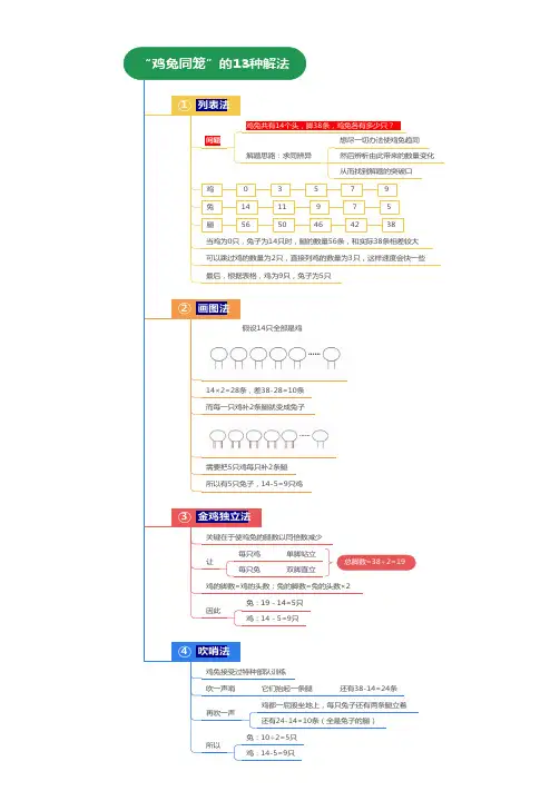 鸡兔同笼”的13种解法 
