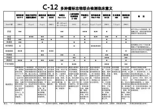 C-12多肿瘤标志物联合检测指标临床意义