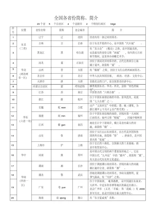 全国各省份简称、简介表(最新最全)