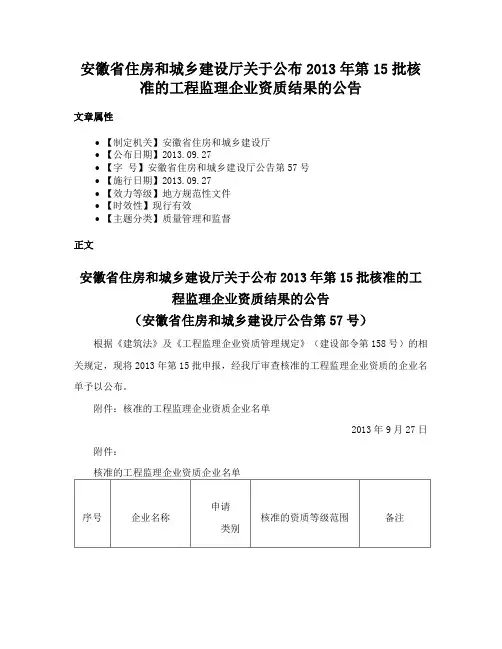安徽省住房和城乡建设厅关于公布2013年第15批核准的工程监理企业资质结果的公告