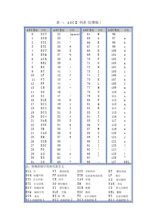ASCII码表和键盘键码表(完整珍藏版)