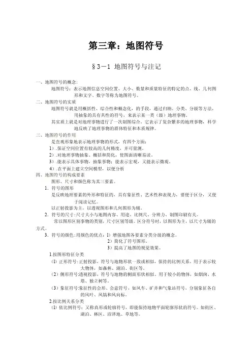 地图符号——精选推荐