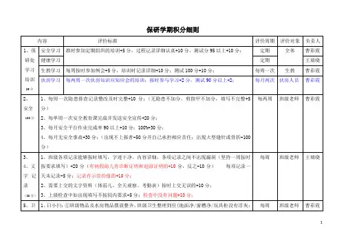 保研学期积分细则