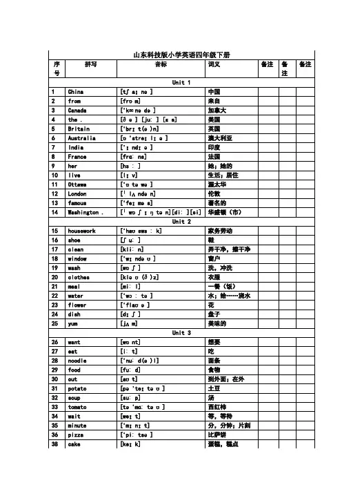 山东科技版小学英语四年级下册词汇表带音标