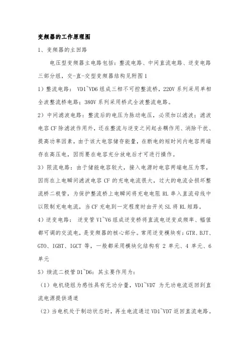 变频器的工作原理图
