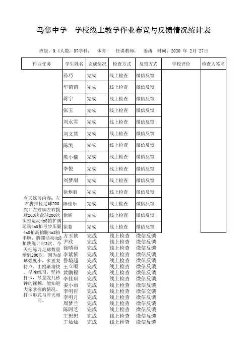 2_九三、九四班体育线上教学作1业布置与反馈情况统计表