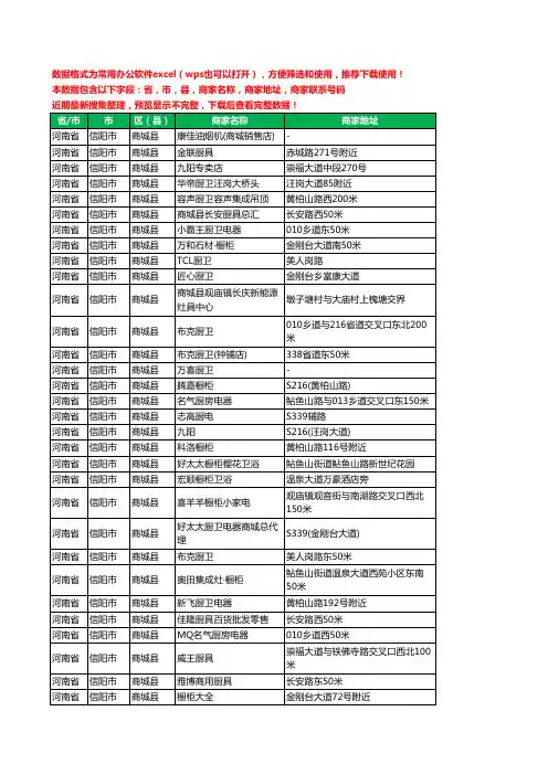 2020新版河南省信阳市商城县橱柜工商企业公司商家名录名单联系电话号码地址大全97家